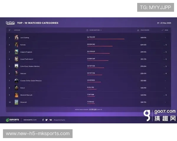 VALORANT顶尖战术布阵解析，valorant排位