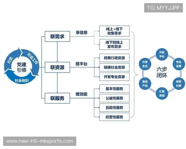 篮球在中国社区团体协商机制中的协同治理价值研究，社区篮球发展现状