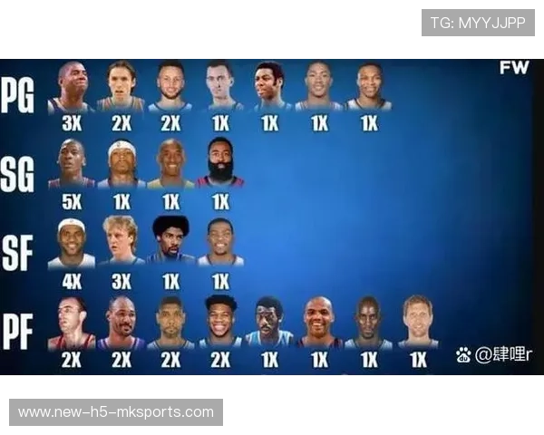 NBA赛季最佳阵容预测（331 ）