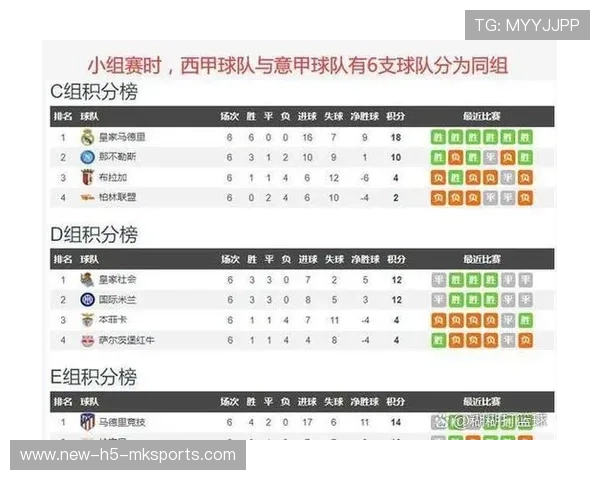 欧冠淘汰赛最强球队预测