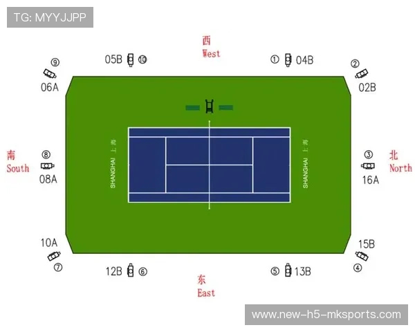 职业网球选手的接发球位置选择与胜率关系